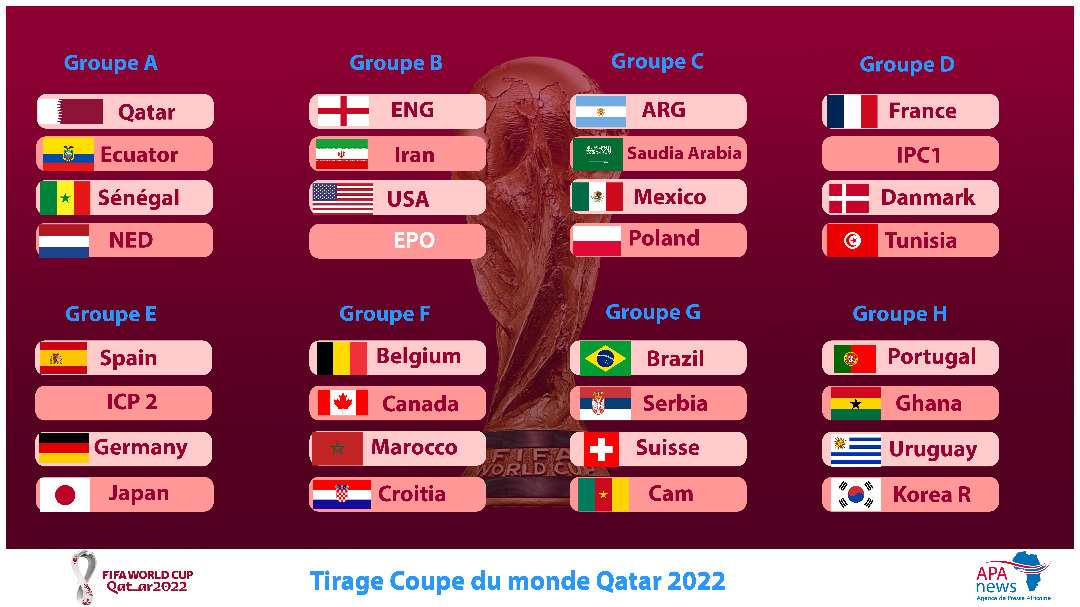 Mondial 2022 : l’Afrique édifiée sur son sort