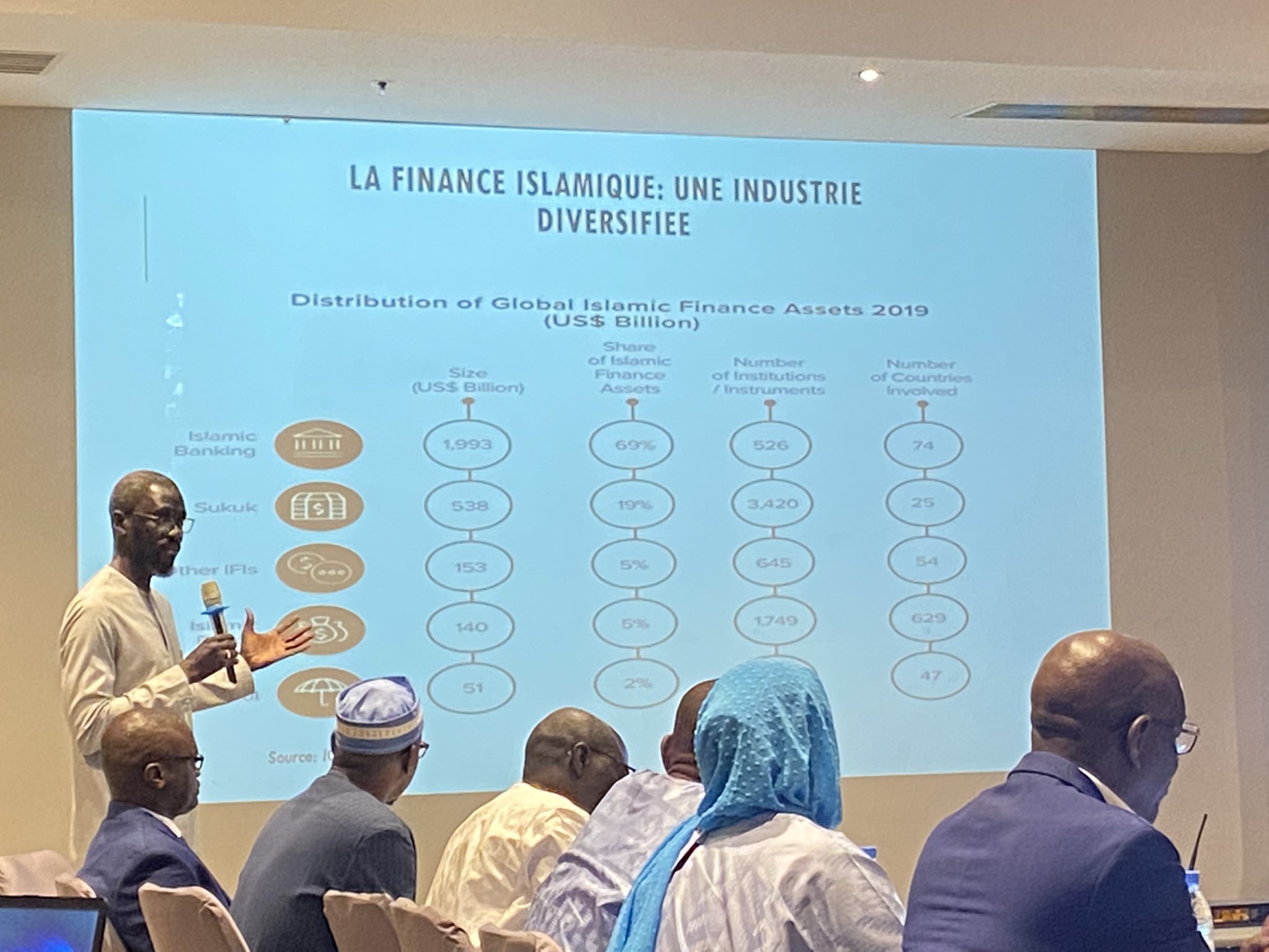 Sénégal : des agents étatiques sensibilisés sur les opportunités du Waqf