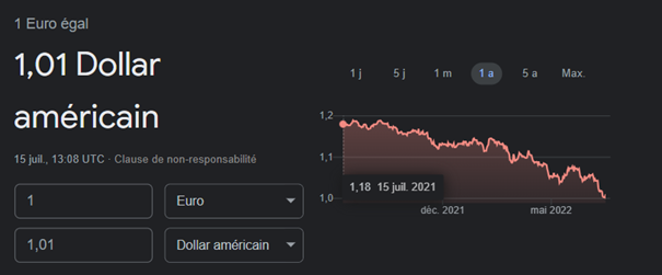 Parité euro-dollar : quelles implications pour la zone franc ?