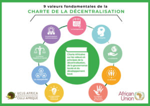 Congo : le Parlement approuve la charte africaine des valeurs et principes de la décentralisation